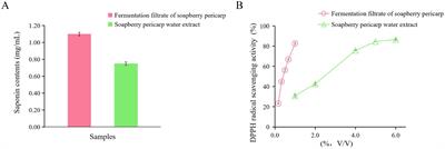 Investigation of the fermentation filtrate from soapberry (Sapindus mukorossi Gaertn.) pericarp on improving the microbial diversity and composition of the human scalp